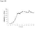 Fig. 128 - Methods of producing isoprene and a co-product