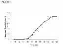 Fig. 129 - Methods of producing isoprene and a co-product