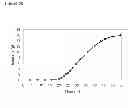Fig. 130 - Methods of producing isoprene and a co-product