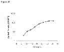 Fig. 131 - Methods of producing isoprene and a co-product