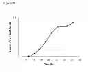 Fig. 132 - Methods of producing isoprene and a co-product