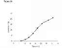 Fig. 133 - Methods of producing isoprene and a co-product