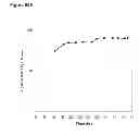 Fig. 134 - Methods of producing isoprene and a co-product