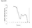 Fig. 136 - Methods of producing isoprene and a co-product