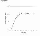Fig. 137 - Methods of producing isoprene and a co-product