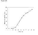 Fig. 138 - Methods of producing isoprene and a co-product