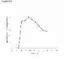 Fig. 139 - Methods of producing isoprene and a co-product