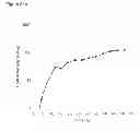 Fig. 140 - Methods of producing isoprene and a co-product