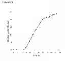 Fig. 141 - Methods of producing isoprene and a co-product