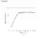 Fig. 143 - Methods of producing isoprene and a co-product