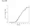 Fig. 144 - Methods of producing isoprene and a co-product
