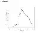 Fig. 145 - Methods of producing isoprene and a co-product