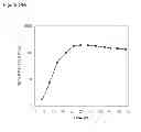 Fig. 146 - Methods of producing isoprene and a co-product