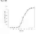 Fig. 147 - Methods of producing isoprene and a co-product