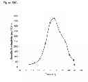 Fig. 148 - Methods of producing isoprene and a co-product