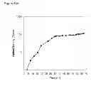 Fig. 149 - Methods of producing isoprene and a co-product