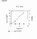 Fig. 15 - Methods of producing isoprene and a co-product