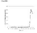Fig. 151 - Methods of producing isoprene and a co-product