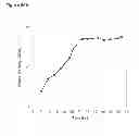 Fig. 152 - Methods of producing isoprene and a co-product