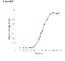 Fig. 153 - Methods of producing isoprene and a co-product