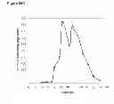 Fig. 154 - Methods of producing isoprene and a co-product