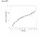 Fig. 155 - Methods of producing isoprene and a co-product