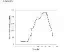 Fig. 157 - Methods of producing isoprene and a co-product