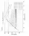 Fig. 158 - Methods of producing isoprene and a co-product
