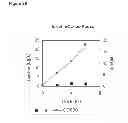 Fig. 16 - Methods of producing isoprene and a co-product