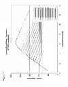 Fig. 161 - Methods of producing isoprene and a co-product