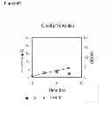 Fig. 17 - Methods of producing isoprene and a co-product