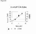 Fig. 18 - Methods of producing isoprene and a co-product