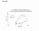 Fig. 191 - Methods of producing isoprene and a co-product