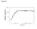Fig. 197 - Methods of producing isoprene and a co-product