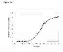 Fig. 198 - Methods of producing isoprene and a co-product