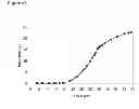 Fig. 199 - Methods of producing isoprene and a co-product