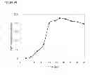 Fig. 200 - Methods of producing isoprene and a co-product