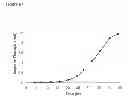 Fig. 201 - Methods of producing isoprene and a co-product