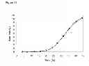 Fig. 202 - Methods of producing isoprene and a co-product