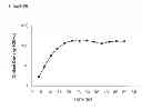 Fig. 203 - Methods of producing isoprene and a co-product