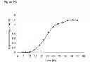Fig. 204 - Methods of producing isoprene and a co-product