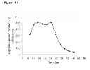 Fig. 205 - Methods of producing isoprene and a co-product