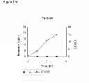 Fig. 21 - Methods of producing isoprene and a co-product