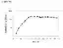 Fig. 210 - Methods of producing isoprene and a co-product