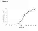 Fig. 211 - Methods of producing isoprene and a co-product