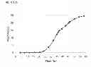 Fig. 212 - Methods of producing isoprene and a co-product