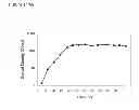 Fig. 220 - Methods of producing isoprene and a co-product