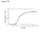 Fig. 221 - Methods of producing isoprene and a co-product
