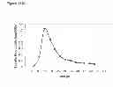 Fig. 222 - Methods of producing isoprene and a co-product