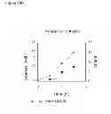 Fig. 23 - Methods of producing isoprene and a co-product